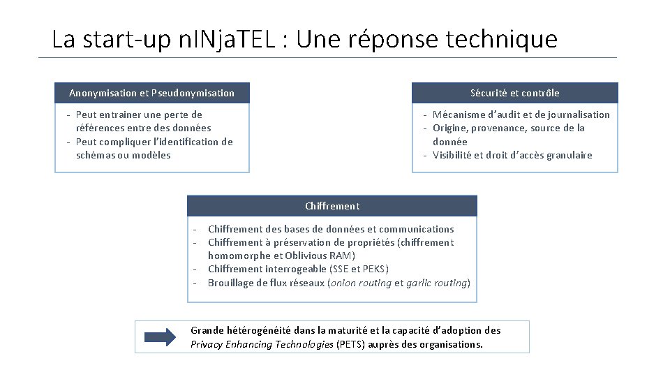 La start-up n. INja. TEL : Une réponse technique Anonymisation et Pseudonymisation Sécurité et