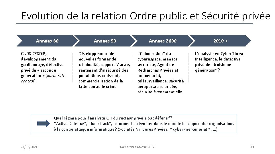 Evolution de la relation Ordre public et Sécurité privée Années 80 CNRS-CESDIP, développement du