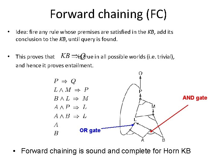 Forward chaining (FC) • Idea: fire any rule whose premises are satisfied in the