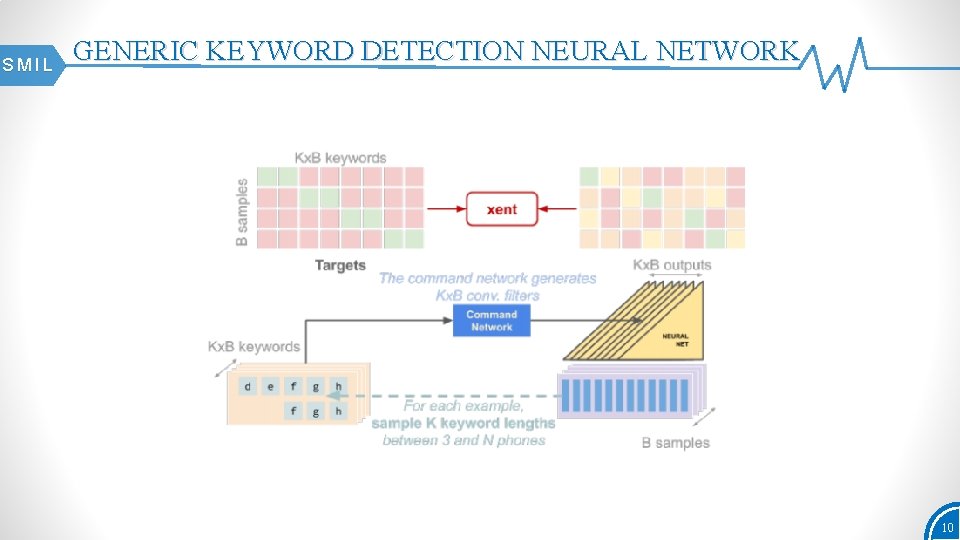 SMIL GENERIC KEYWORD DETECTION NEURAL NETWORK 10 