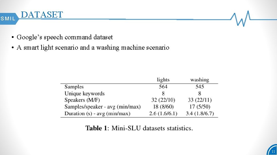 SMIL DATASET • Google’s speech command dataset • A smart light scenario and a