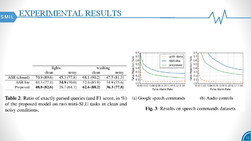 SMIL EXPERIMENTAL RESULTS 12 