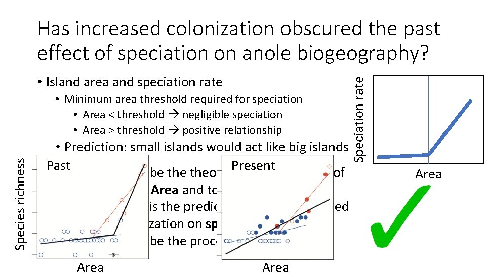  • Island area and speciation rate Species richness • Minimum area threshold required