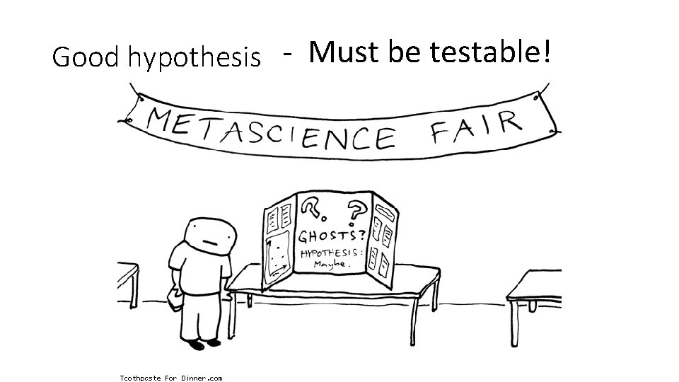 Good hypothesis - Must be testable! 