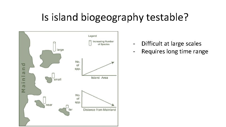 Is island biogeography testable? - Difficult at large scales - Requires long time range