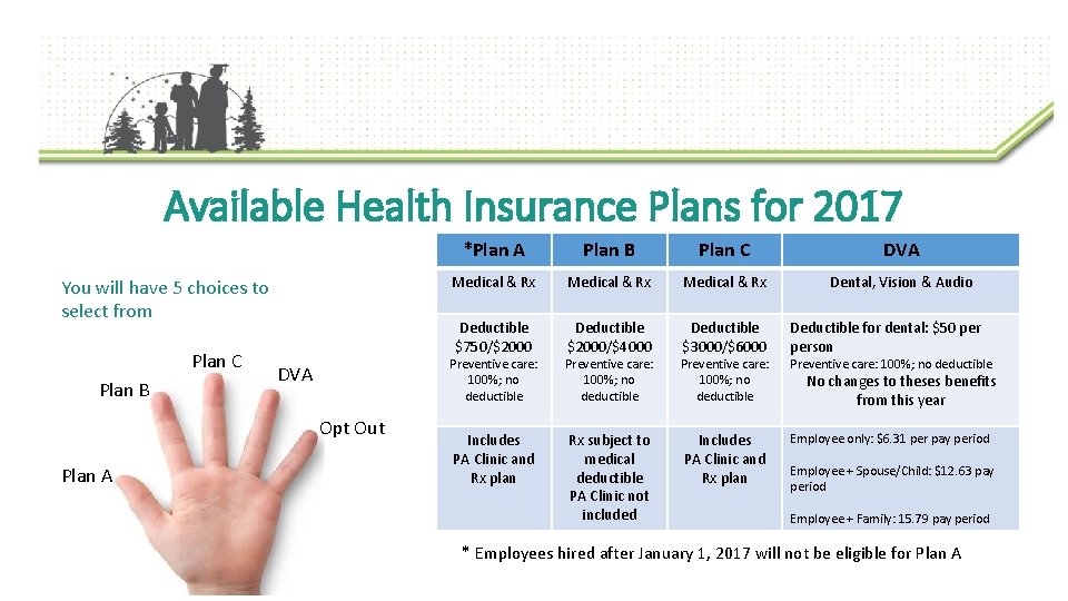 Available Health Insurance Plans for 2017 You will have 5 choices to select from