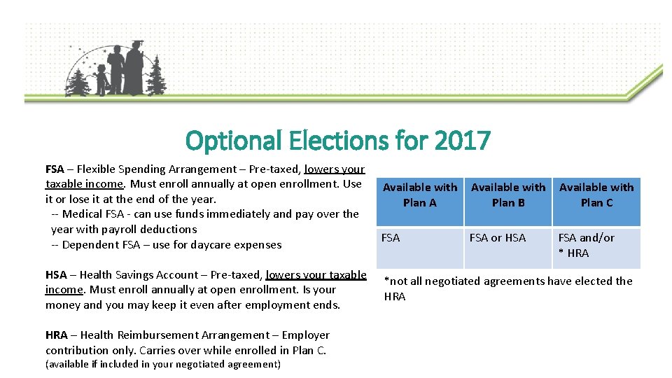 Optional Elections for 2017 FSA – Flexible Spending Arrangement – Pre-taxed, lowers your taxable