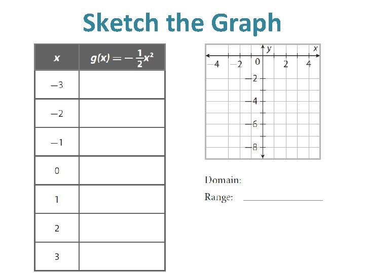 Sketch the Graph Sketch the Graph