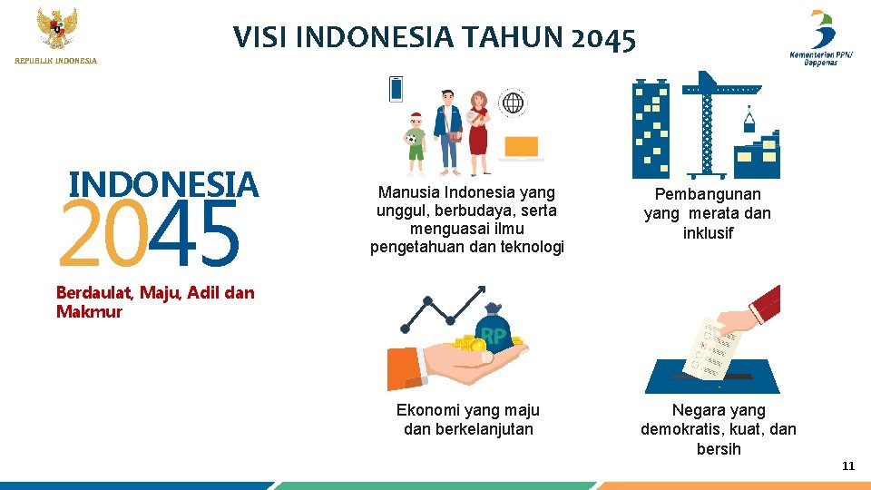 REPUBLIK INDONESIA VISI INDONESIA TAHUN 2045 INDONESIA 2045 Manusia Indonesia yang unggul, berbudaya, serta