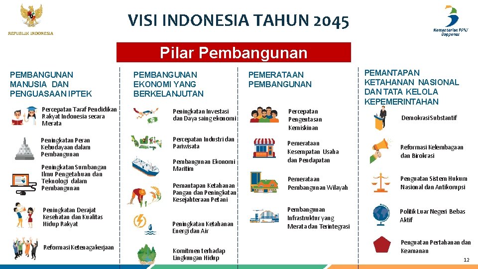 REPUBLIK INDONESIA VISI INDONESIA TAHUN 2045 12 Pilar Pembangunan PEMBANGUNAN MANUSIA DAN PENGUASAAN IPTEK