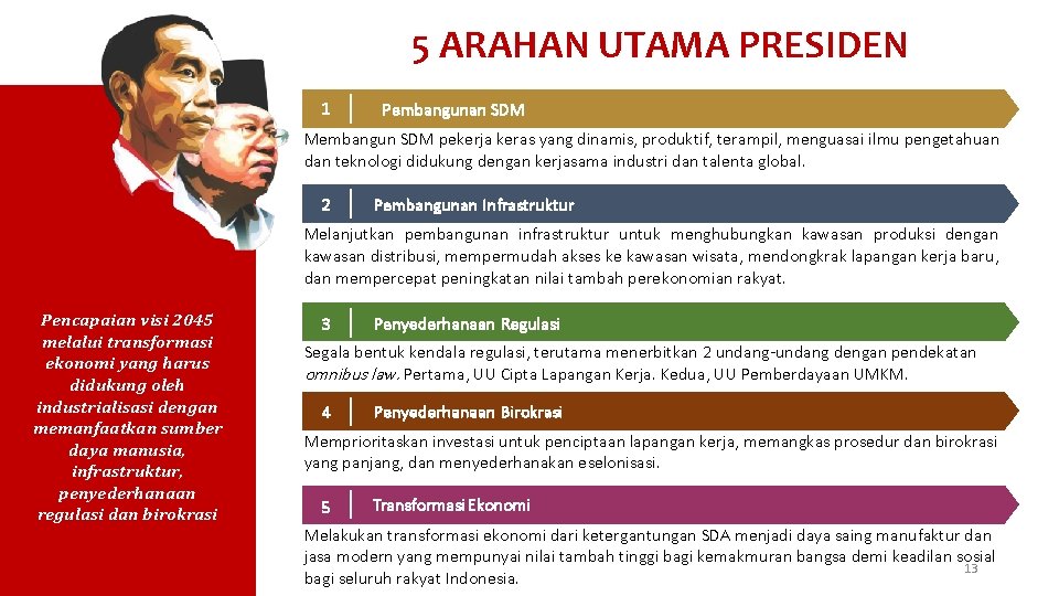 5 ARAHAN UTAMA PRESIDEN 1 Pembangunan SDM Membangun SDM pekerja keras yang dinamis, produktif,