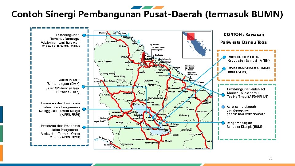 Contoh Sinergi Pembangunan Pusat-Daerah (termasuk BUMN) 23 