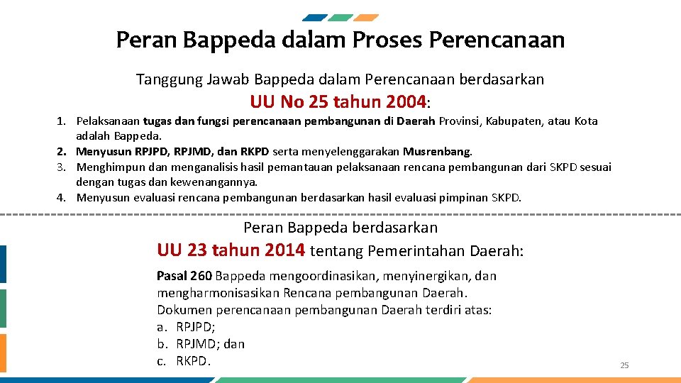 Peran Bappeda dalam Proses Perencanaan Tanggung Jawab Bappeda dalam Perencanaan berdasarkan UU No 25