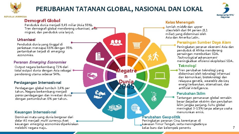 PERUBAHAN TATANAN GLOBAL, NASIONAL DAN LOKAL 7 REPUBLIK INDONESIA Demografi Global Kelas Menengah Penduduk