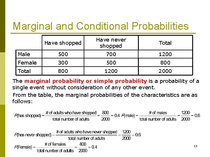 Marginal and Conditional Probabilities Have shopped Have never shopped Total Male 500 700 1200 Marginal and Conditional Probabilities Have shopped Have never shopped Total Male 500 700 1200