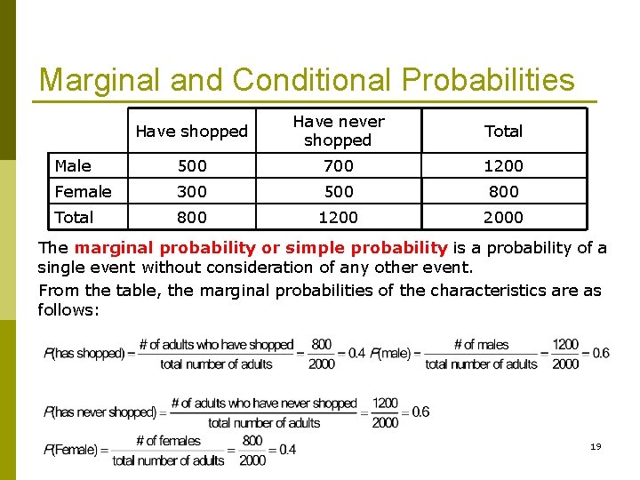 Marginal and Conditional Probabilities Have shopped Have never shopped Total Male 500 700 1200