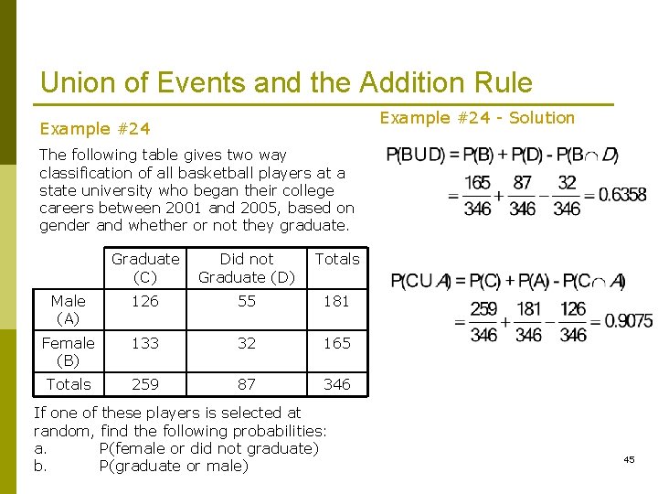 Union of Events and the Addition Rule Example #24 - Solution Example #24 The