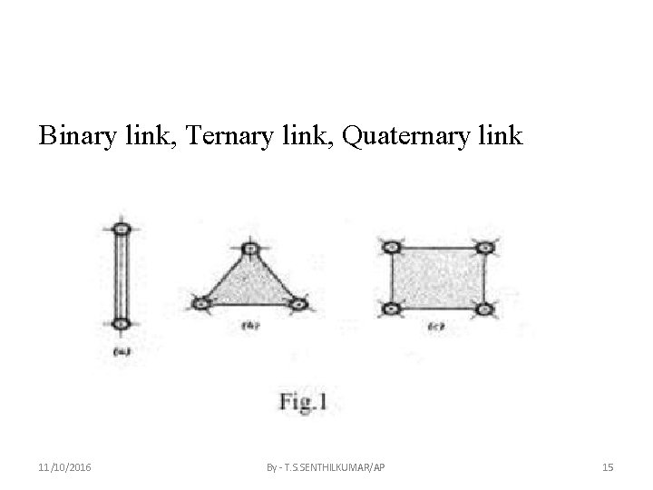 Binary link, Ternary link, Quaternary link 11/10/2016 By - T. S. SENTHILKUMAR/AP 15 