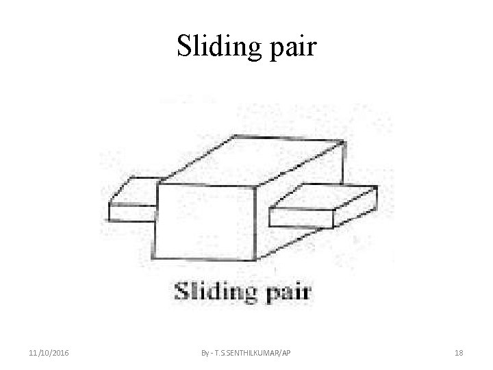 Sliding pair 11/10/2016 By - T. S. SENTHILKUMAR/AP 18 