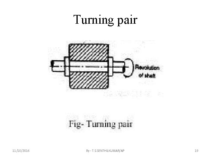 Turning pair 11/10/2016 By - T. S. SENTHILKUMAR/AP 19 