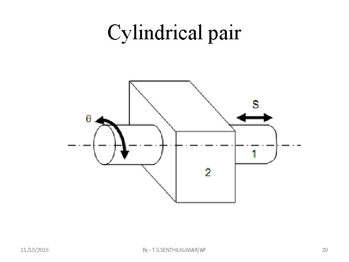 Cylindrical pair 11/10/2016 By - T. S. SENTHILKUMAR/AP 20 