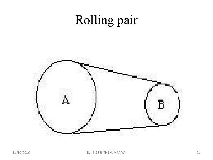 Rolling pair 11/10/2016 By - T. S. SENTHILKUMAR/AP 21 