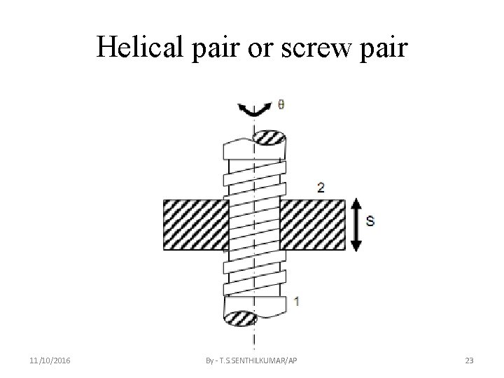 Helical pair or screw pair 11/10/2016 By - T. S. SENTHILKUMAR/AP 23 