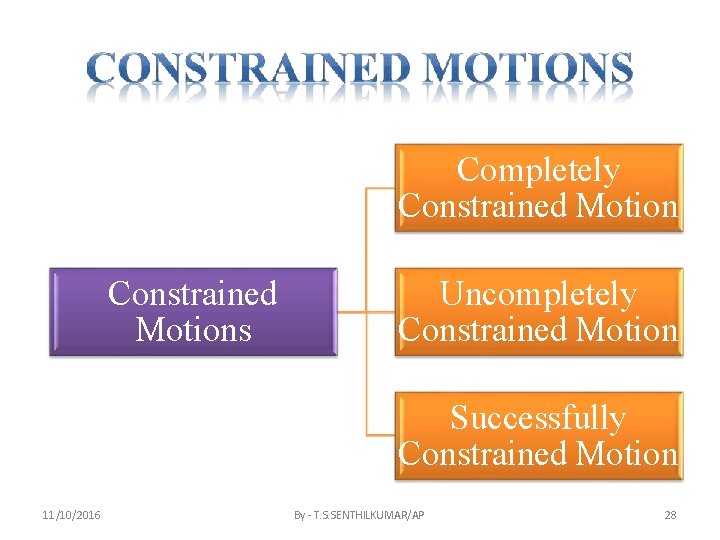 Completely Constrained Motions Uncompletely Constrained Motion Successfully Constrained Motion 11/10/2016 By - T. S.