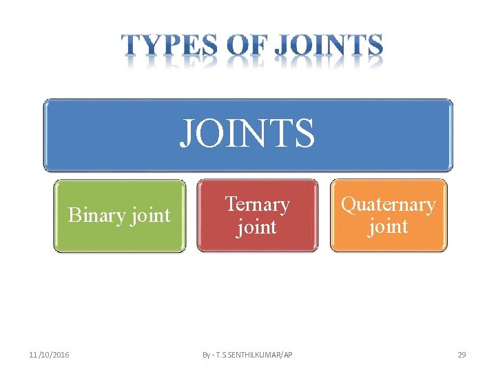 JOINTS Binary joint 11/10/2016 Ternary joint By - T. S. SENTHILKUMAR/AP Quaternary joint 29