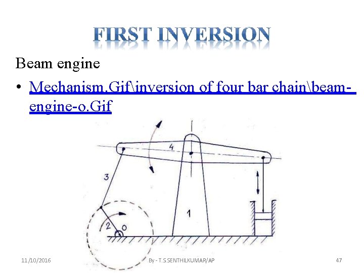 Beam engine • Mechanism. Gifinversion of four bar chainbeamengine-o. Gif 11/10/2016 By - T.