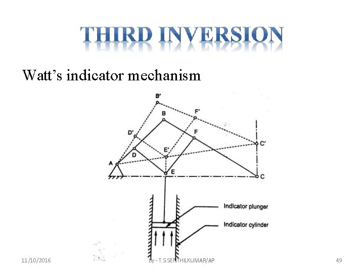 Watt’s indicator mechanism 11/10/2016 By - T. S. SENTHILKUMAR/AP 49 