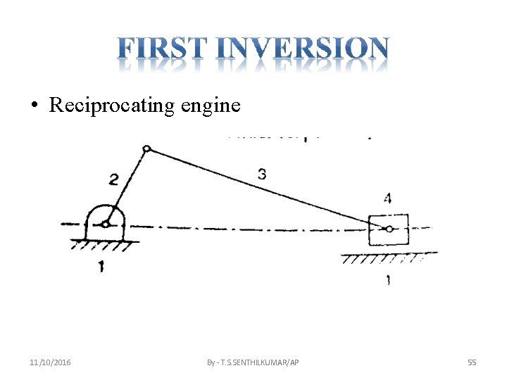  • Reciprocating engine 11/10/2016 By - T. S. SENTHILKUMAR/AP 55 