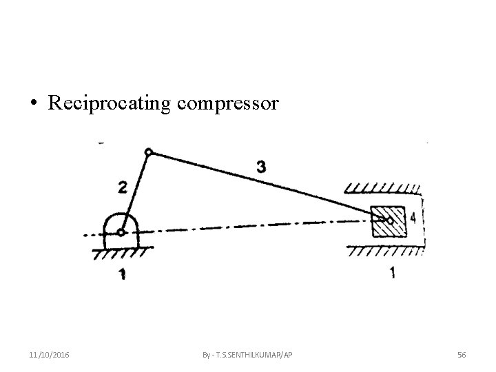  • Reciprocating compressor 11/10/2016 By - T. S. SENTHILKUMAR/AP 56 