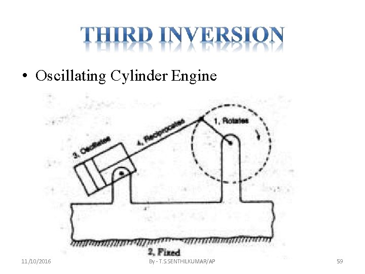  • Oscillating Cylinder Engine 11/10/2016 By - T. S. SENTHILKUMAR/AP 59 