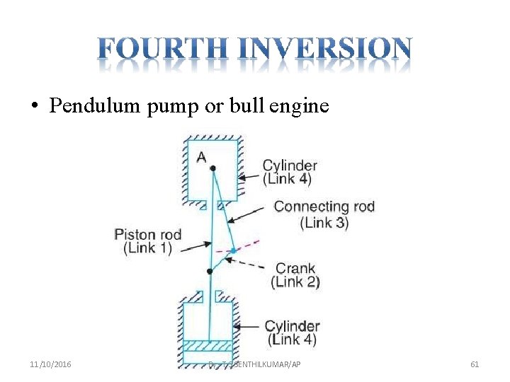  • Pendulum pump or bull engine 11/10/2016 By - T. S. SENTHILKUMAR/AP 61