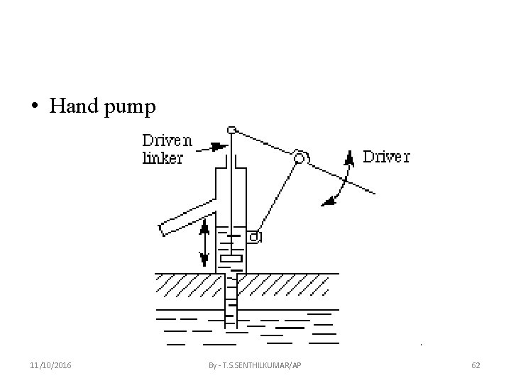  • Hand pump 11/10/2016 By - T. S. SENTHILKUMAR/AP 62 