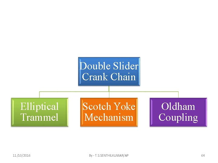 Double Slider Crank Chain Elliptical Trammel 11/10/2016 Scotch Yoke Mechanism By - T. S.