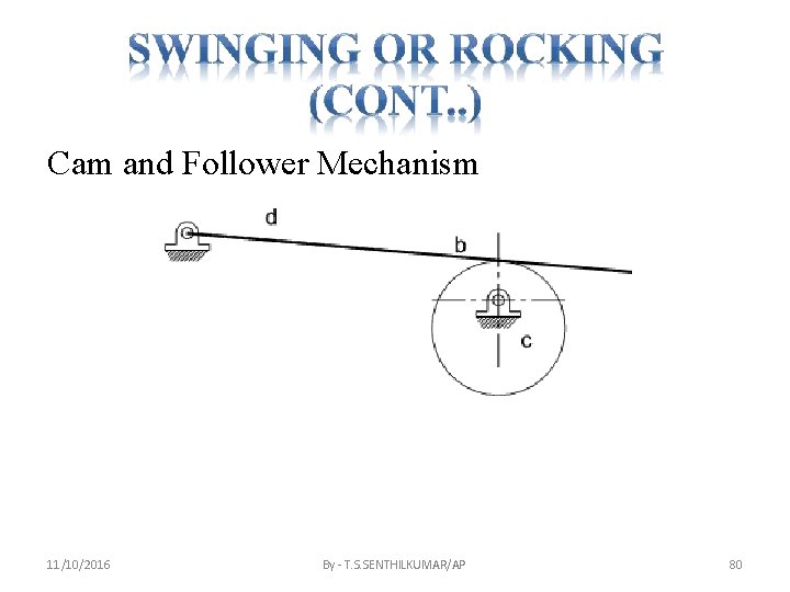 Cam and Follower Mechanism 11/10/2016 By - T. S. SENTHILKUMAR/AP 80 