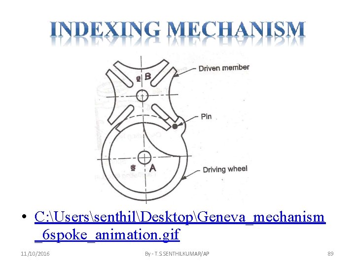  • C: UserssenthilDesktopGeneva_mechanism _6 spoke_animation. gif 11/10/2016 By - T. S. SENTHILKUMAR/AP 89