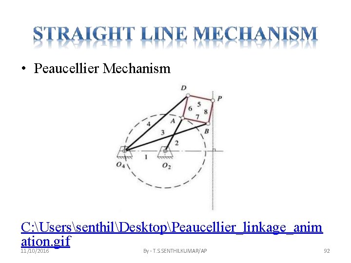  • Peaucellier Mechanism C: UserssenthilDesktopPeaucellier_linkage_anim ation. gif 11/10/2016 By - T. S. SENTHILKUMAR/AP