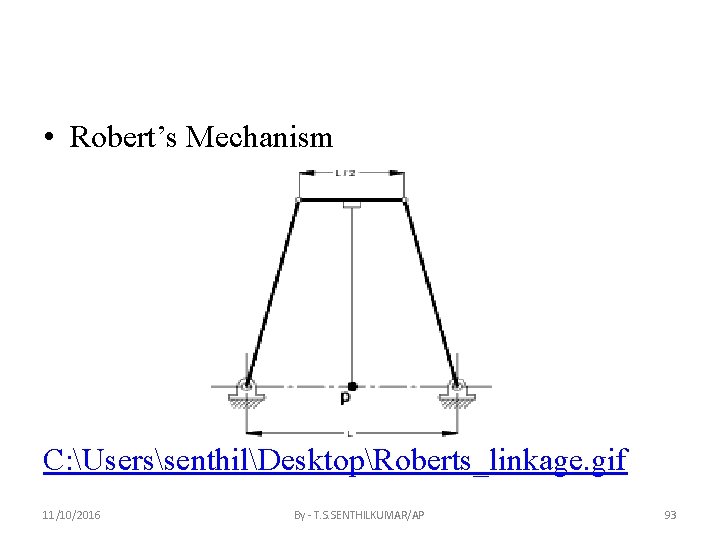  • Robert’s Mechanism C: UserssenthilDesktopRoberts_linkage. gif 11/10/2016 By - T. S. SENTHILKUMAR/AP 93