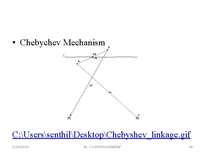  • Chebychev Mechanism C: UserssenthilDesktopChebyshev_linkage. gif 11/10/2016 By - T. S. SENTHILKUMAR/AP 94