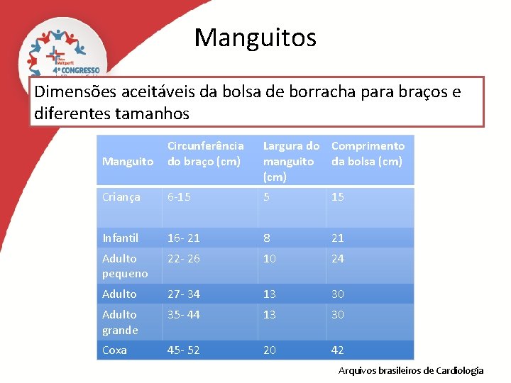 Manguitos Dimensões aceitáveis da bolsa de borracha para braços e diferentes tamanhos Manguito Circunferência