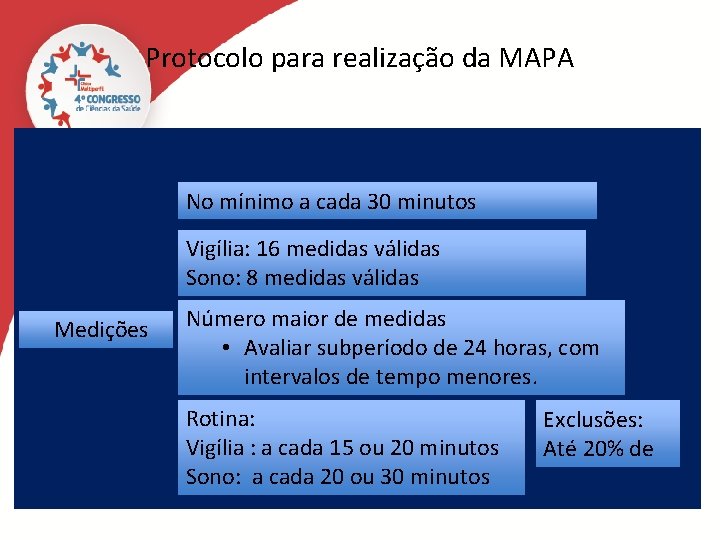 Protocolo para realização da MAPA No mínimo a cada 30 minutos Vigília: 16 medidas