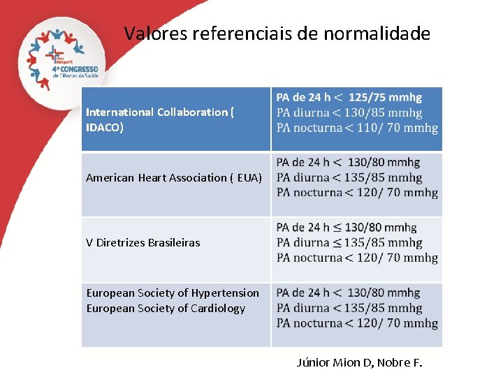 Valores referenciais de normalidade International Collaboration ( IDACO) American Heart Association ( EUA) V