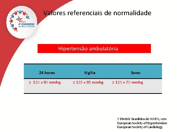 Valores referenciais de normalidade Hipertensão ambulatória 24 horas ≥ 130 x 80 mmhg Vigília