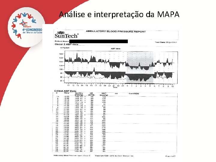 Análise e interpretação da MAPA 