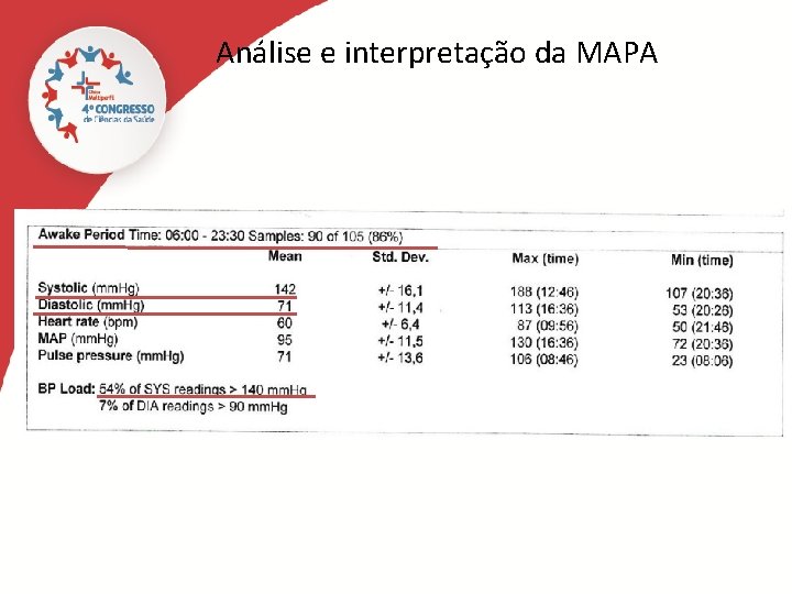 Análise e interpretação da MAPA 