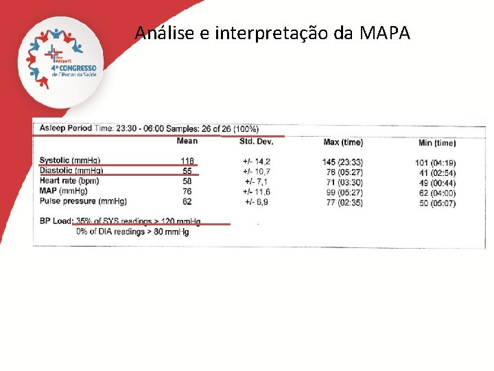 Análise e interpretação da MAPA 