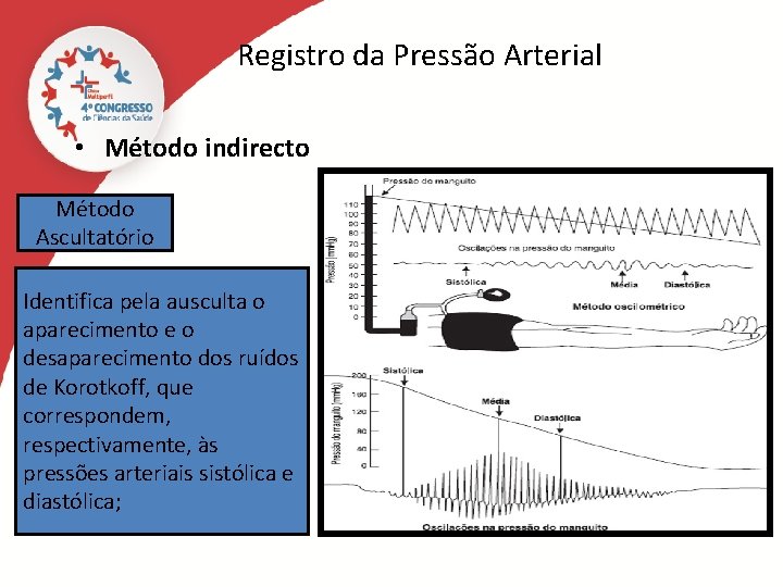 Registro da Pressão Arterial • Método indirecto Método Ascultatório Identifica pela ausculta o aparecimento